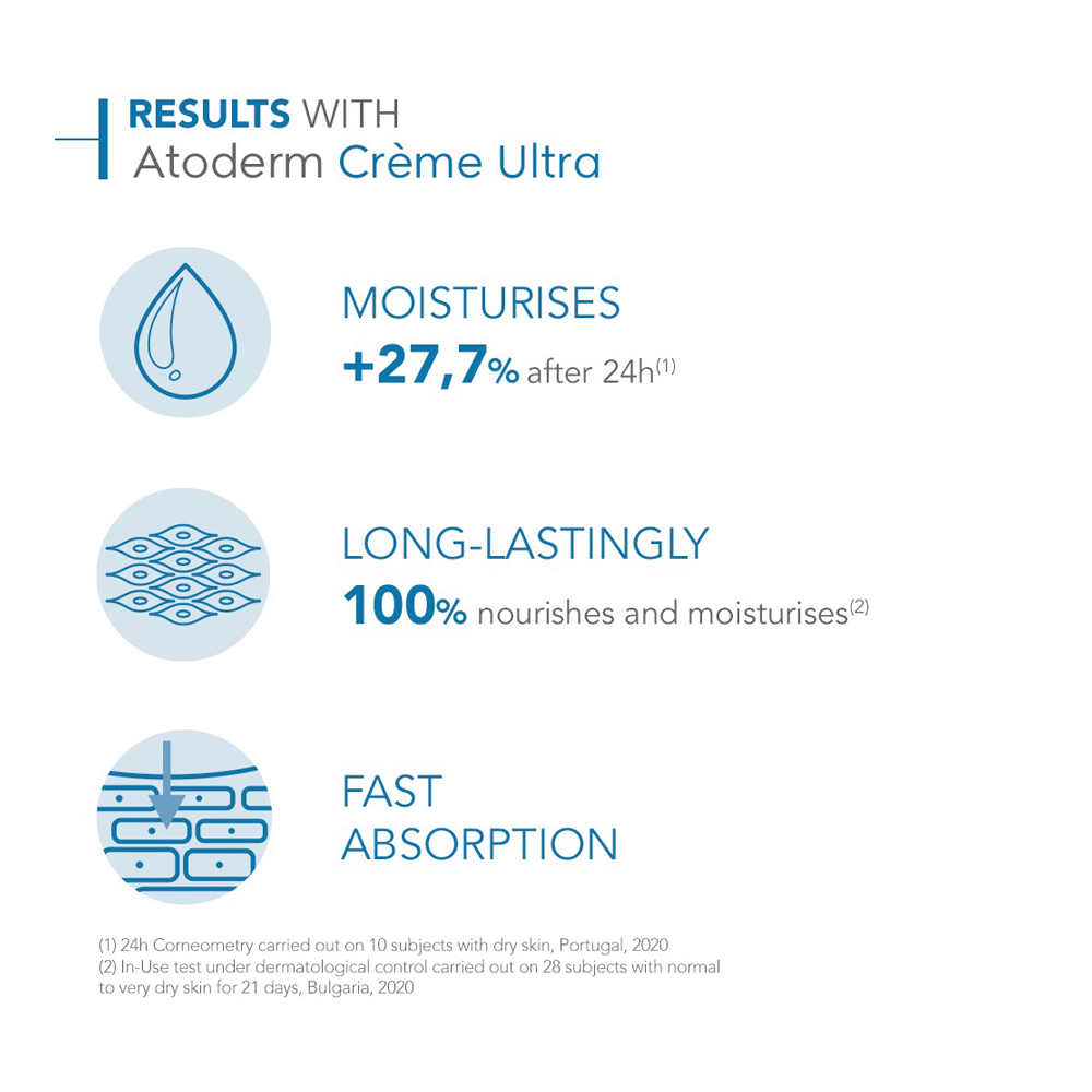 Atoderm Crème Ultra Moisturiser slider