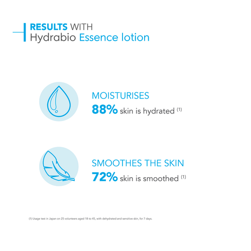 Hydrabio Moisturising Essence Lotion slider