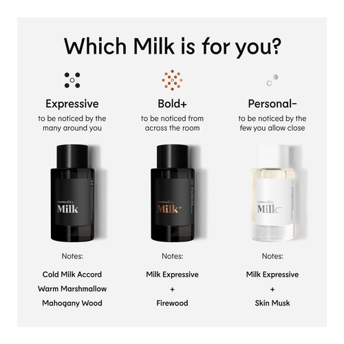 Milk Expressive Eau De Parfum slider