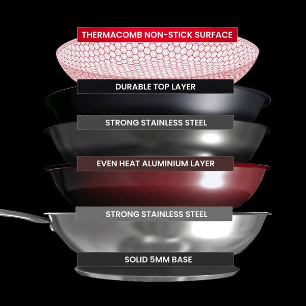 Perfect Pro Pan - Premium Non-Stick, Long-Lasting Frying Pan! - 2 Sizes Available slider