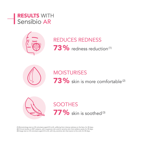 Sensibio AR Anti-redness Moisturiser slider