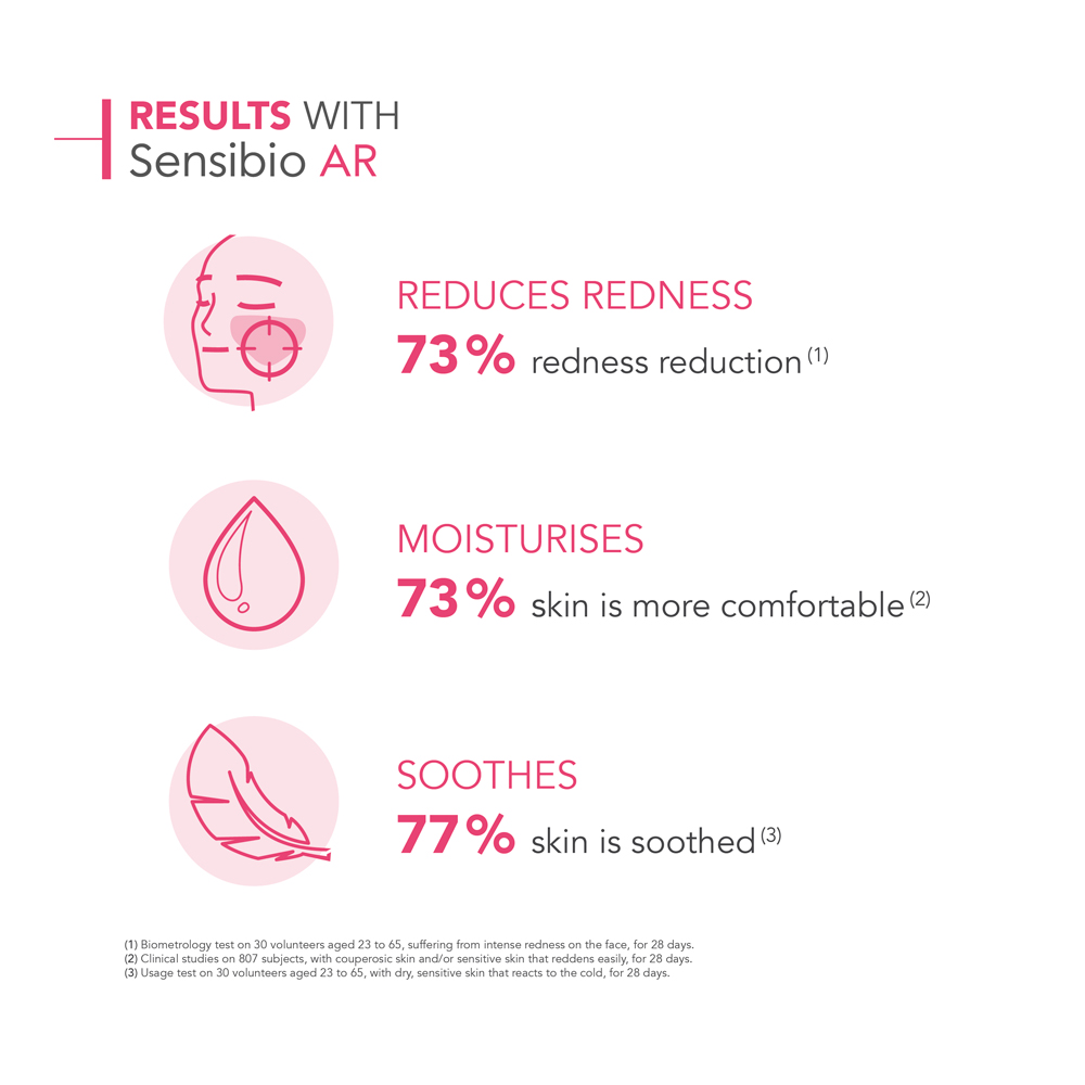 Sensibio AR Anti-redness Moisturiser slider