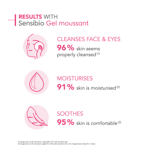 Sensibio Gel Moussant Soothing Cleanser slider