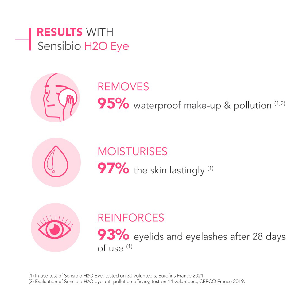 Sensibio H2O Eye Micellar Makeup Remover slider