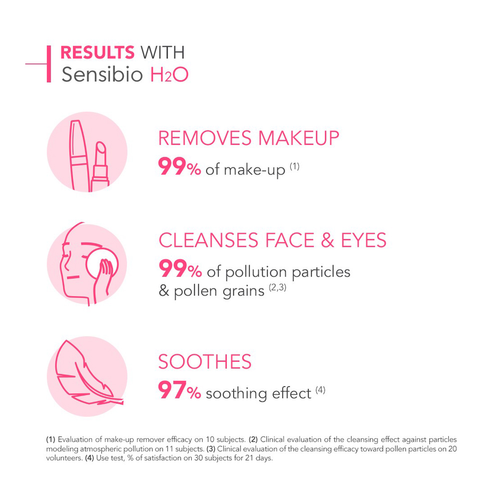 Sensibio H2O Soothing Micellar Water slider